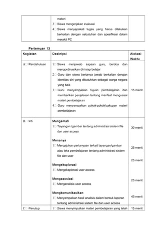 materi
3 Siswa mengerjakan evaluasi
4 Siswa menyepakati tugas yang harus dilakukan
berkaitan dengan sebutuhan dan spesifikasi dalam
merakit PC
Pertemuan 13
Kegiatan Deskripsi Alokasi
Waktu
A Pendahuluan 1 Siswa menjawab sapaan guru, berdoa dan
mengordinasikan diri siap belajar
2 Guru dan siswa bertanya jawab berkaitan dengan
identitas diri yang dibutuhkan sebagai warga negara
yang baik
3 Guru menyampaikan tujuan pembelajaran dan
memberikan penjelasan tentang manfaat menguasai
materi pembelajaran
4 Guru menyampaikan pokok-pokok/cakupan materi
pembelajaran
15 menit
B Inti Mengamati
1 Tayangan /gambar tentang administrasi sistem file
dan user access
Menanya
1 Mengajukan pertanyaan terkait tayangan/gambar
atau teks pembelajaran tentang administrasi sistem
file dan user
Mengeksplorasi
1 Mengeksplorasi user access
Mengasosiasi
1 Menganalisis user access
Mengkomunikasikan
1 Menyampaikan hasil analisis dalam bentuk laporan
tentang administrasi sistem file dan user access
30 menit
25 menit
25 menit
25 menit
45 menit
C Penutup 1 Siswa menyimpulkan materi pembelajaran yang telah 15 menit
 