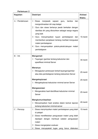 Pertemuan 2
Kegiatan Deskripsi Alokasi
Waktu
A Pendahuluan 1 Siswa menjawab sapaan guru, berdoa dan
mengordinasikan diri siap belajar
2 Guru dan siswa bertanya jawab berkaitan dengan
identitas diri yang dibutuhkan sebagai warga negara
yang baik
3 Guru menyampaikan tujuan pembelajaran dan
memberikan penjelasan tentang manfaat menguasai
materi pembelajaran
4 Guru menyampaikan pokok-pokok/cakupan materi
pembelajaran
15 menit
B Inti Mengamati
1 Tayangan /gambar tentang kebutuhan dan
spesifikasi minimal Server
Menanya
1 Mengajukan pertanyaan terkait tayangan/gambar
atau teks pembelajaran tentang kebutuhan Server
Mengeksplorasi
1 Mengeksplorasi kebutuhan minimal server Server
Mengasosiasi
1 Menganalisis hasil identifikasi kebutuhan minimal
Server
Mengkomunikasikan
1 Menyampaikan hasil analisis dalam bentuk laporan
tentang kebutuhan minimal server
30 menit
25 menit
25 menit
25 menit
45 menit
C Penutup 1 Siswa menyimpulkan materi pembelajaran yang telah
di pelajari
2 Siswa merefleksikan penguasaan materi yang telah
dipelajari dengan membuat catatan penguasaan
materi
3 Siswa mengerjakan evaluasi
4 Siswa menyepakati tugas yang harus dilakukan
15 menit
 