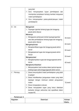 yang baik
3 Guru menyampaikan tujuan pembelajaran dan
memberikan penjelasan tentang manfaat menguasai
materi pembelajaran
4 Guru menyampaikan pokok-pokok/cakupan materi
pembelajaran
B Inti Mengamati
1 Tayangan /gambar tentang tugas dan tanggung
jawab admin Server
Menanya
1 Mengajukan pertanyaan terkait tayangan/gambar
atau teks pembelajaran tentang tugas dan tanggung
jawab admin Server
Mengeksplorasi
1 Mengidentifikasi tugas dan tanggung jawab admin
server
2 Mengeksplorasi tugas dan tanggung jawab admin
Server
Mengasosiasi
1 Mengelompokkan tugas dan tanggungjawab admin
server
Mengkomunikasikan
1 Menyampaikan hasil analisis dalam bentuk laporan
tentang tugas serta tanggungjawab admin server
30 menit
25 menit
25 menit
25 menit
45 menit
C Penutup 1 Siswa menyimpulkan materi pembelajaran yang telah
di pelajari
2 Siswa merefleksikan penguasaan materi yang telah
dipelajari dengan membuat catatan penguasaan
materi
3 Siswa mengerjakan evaluasi
4 Siswa menyepakati tugas yang harus dilakukan
berkaitan dengan sebutuhan dan spesifikasi dalam
merakit PC
15 menit
Pertemuan 4
Kegiatan Deskripsi Alokasi
Waktu
 