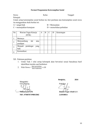 Format Pengamatan Keterampilan Sosial
Siswa:
Kelas:
Tanggal:
Petunjuk:
Untuk setiap keterampilan sosial berikut ini, beri penilaian atas keterampilan sosial siswa
itu menggunakan skala berikut ini:
A = sangat baik
B = Memuaskan
C = menunjukkan kemajuan
D = memerlukan perbaikan
No
1
2
3
4

Rincian Tugas Kinerja
(RTK)
Bertanya
Menyumbang
ide
pendapat
Menjadi pendengar
baik
Komunikasi

A

B

C

D

Keterangan

atau
yang

XII . Pedoman penilaian
1. Untuk Task 1 nilai setiap kelompok akan bervariasi sesuai banyaknya hasil
identifikasi mereka saat berdiskusi
2.

Nilai Siswa =

Bengkulu,

2014

10

 