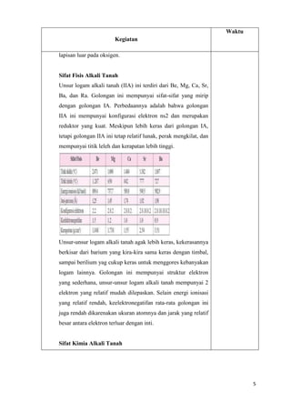 Waktu
Kegiatan
lapisan luar pada oksigen.

Sifat Fisis Alkali Tanah
Unsur logam alkali tanah (IIA) ini terdiri dari Be, Mg, Ca, Sr,
Ba, dan Ra. Golongan ini mempunyai sifat-sifat yang mirip
dengan golongan IA. Perbedaannya adalah bahwa golongan
IIA ini mempunyai konfigurasi elektron ns2 dan merupakan
reduktor yang kuat. Meskipun lebih keras dari golongan IA,
tetapi golongan IIA ini tetap relatif lunak, perak mengkilat, dan
mempunyai titik leleh dan kerapatan lebih tinggi.

Unsur-unsur logam alkali tanah agak lebih keras, kekerasannya
berkisar dari barium yang kira-kira sama keras dengan timbal,
sampai berilium yag cukup keras untuk menggores kebanyakan
logam lainnya. Golongan ini mempunyai struktur elektron
yang sederhana, unsur-unsur logam alkali tanah mempunyai 2
elektron yang relatif mudah dilepaskan. Selain energi ionisasi
yang relatif rendah, keelektronegatifan rata-rata golongan ini
juga rendah dikarenakan ukuran atomnya dan jarak yang relatif
besar antara elektron terluar dengan inti.

Sifat Kimia Alkali Tanah

5

 