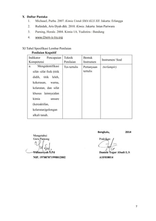 X Daftar Pustaka
1.
Michaael, Purba. 2007. Kimia Untuk SMA KLS XII. Jakarta: Erlangga
2.

Rufaidah, Aris Dyah dkk. 2010. Kimia. Jakarta: Intan Pariwara

3.

Parning, Horale. 2004. Kimia 1A. Yudistira : Bandung

4.

www.Chem-is-try.org

XI Tabel Spesifikasi Lembar Penilaian
Penilaian Kognitif
Indikator
Pencapaian Teknik
Kompetensi
Penilaian
a.
Mengidentifikasi
Tes tertulis
sifat- sifat fisik (titik
didih,

titik

kekerasan,

Bentuk
Instrumen
Pertanyaan
tertulis

Instrumen/ Soal
(terlampir)

leleh,
warna,

kelarutan, dan sifat
khusus lainnya)dan
kimia

unsure

(kereaktifan,
kelarutan)golongan
alkali tanah.

Bengkulu,

2014

7

 