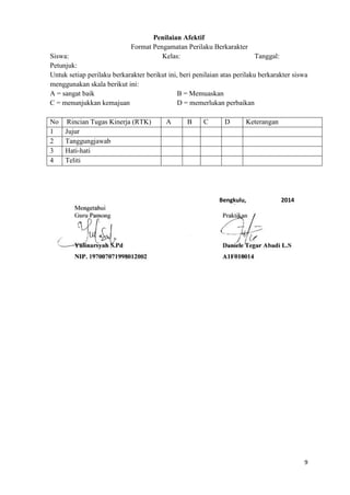 Penilaian Afektif
Format Pengamatan Perilaku Berkarakter
Kelas:
Tanggal:

Siswa:
Petunjuk:
Untuk setiap perilaku berkarakter berikut ini, beri penilaian atas perilaku berkarakter siswa
menggunakan skala berikut ini:
A = sangat baik
B = Memuaskan
C = menunjukkan kemajuan
D = memerlukan perbaikan
No
1
2
3
4

Rincian Tugas Kinerja (RTK)
Jujur
Tanggungjawab
Hati-hati
Teliti

A

B

C

D

Keterangan

Bengkulu,

2014

9

 