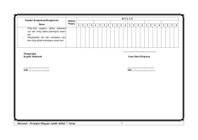 Rpp Akidah Akhlak Kelas VII Semester Genap