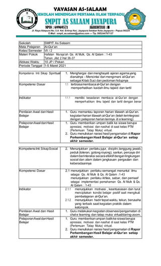 Sekolah SMPIT As Salaam
Mata Pelajaran Al-Qur’an
Kelas/Semester VII / 2
Materi Pokok Hafalan Muraja’ah Qs. Al Mulk, Qs. Al Qalam : 1-43
Tahsin Jilid 2 Hal 36-37
Alokasi Waktu 10 JP / Pekan
Periode Tanggal 1-5 Maret 2021
Kompetensi Inti Sikap Spiritual 1. Menghargai danmenghayati ajaran agamayang
dianutnya - Mencintai danmengimani al-Qur’an
sebagai Kitab Suci dan pedomanhidupnya
Kompetensi Dasar 1.1 terbiasamembacaal-Qur’an dengan
memperhatikan kaidah ilmu tajwid dan tartil
Indikator 1.1.1 memiliki kesadaran membaca al-Qur’an dengan
memperhatikan ilmu tajwid dan tartil dengan benar
Penilaian Awal dan Hasil
Belajar
1. Guru memantau laporan harian tilawah al-Qur’an.
kegiatanharian tilawah al-Qur’an (telah terintegrasi
dengan pelaporan harian lainnya di e learning)
PelaporanAwal danHasil
Belajar
1. Guru memberikan umpan balik ke siswa berupa
apresiasi, motivasi dan nasihat di saat kelas PTM
(Pertemuan Tatap Muka) virtual.
2. Guru menuliskan narasi hasil pengamatan di Rapor
Perkembangan Hasil Belajar al-Qur’an setiap
akhir semester.
Kompetensi Inti SikapSosial 2. Menunjukkan perilakujujur, disiplin,tanggung jawab,
peduli (toleran, gotong royong), santun, percaya diri
dalamberinteraksi secaraefektifdenganlingkungan
sosial dan alam dalam jangkauan pergaulan dan
keberadaannya
Kompetensi Dasar 2.1 menunjukkan perilaku semangat menuntut ilmu
sebagai Qs. Al Mulk & Qs. Al Qalam :1-43
menunjukkan perilaku ikhlas, sabar, dan pemaaf
sebagai implementasi pemahaman Qs. Al Mulk & Qs.
Al Qalam : 1-43
Indikator 2.1.1 menunjukkan motivasi , keantusiasan dan turut
menciptakan kondisi belajar positif saat mengikuti
pembelajaran al-Qur’an.
2.1.2 menunjukkan hadir tepat waktu, tekun, berusaha
yang terbaik saat kegiatan praktik dalam
kelompok.
Penilaian Awal dan Hasil
Belajar
1. Guru melakukan kegiatanobservasi/pengamatan di
chat e learning dan tatap muka virtual/daring-zoom.
PelaporanAwal danHasil
Belajar
1. Guru memberikanumpan balikke siswaberupa
apresiasi, motivasi dan nasihat di saat kelas PTM
(Pertemuan Tatap Muka) virtual.
2. Guru menuliskan narasi hasil pengamatan di Rapor
Perkembangan Hasil Belajar al-Qur’an setiap
akhir semester.
 