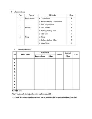 5.

PERFORMANSI
No.
1.

Aspek

Skor

1

a. aktif Praktek

4
2

c. tidak aktif

1

a. Sikap

4

b. kadang-kadang Sikap

2

c. tidak Sikap

Sikap

2

b. kadang-kadang aktif

3.

4

c. tidak Pengetahuan
Praktek

a. Pengetahuan
b. kadang-kadang Pengetahuan

2.

Pengetahuan

Kriteria

1

6. Lembar Penilaian
Performan
No

Nama Siswa

Pengetahuan

Sikap

Produk

Jumlah
Skor

Nilai

1.
2.
3.
4.
5.
6.
7.
8.
9.
10.
CATATAN :
Nilai = ( Jumlah skor : jumlah skor maksimal ) X 10.

 Untuk siswa yang tidak memenuhi syarat penilaian KKM maka diadakan Remedial.

 