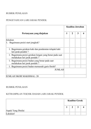 RUBRIK PENILAIAN
PENGETAHUAN LARI JARAK PENDEK
Pertanyaan yang diajukan
Kualitas Jawaban
1 2 3 4
Jelaskan
1. Bagaimana posisi start jongkok?
1. Bagaimana gerakan kaki dan pendaratan telapak kaki
lari jarak pendek ?
1. Bagaimana posisi gerakan lengan yang benar pada saat
melakukan lari jarak pendek ?
1. Bagaimana posisi badan yang benar pada saat
melakukan lari jarak pendek ?
1. Bagaimana posisi badan memasuki garis finish?
JUMLAH
JUMLAH SKOR MAKSIMAL: 20
RUBRIK PENILAIAN
KETRAMPILAN TEKNIK DASAR LARI JARAK PENDEK
Aspek Yang Dinilai
Kualitas Gerak
1 2 3 4
Lakukan!
 