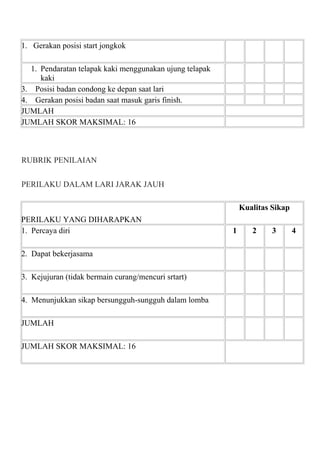 1. Gerakan posisi start jongkok
1. Pendaratan telapak kaki menggunakan ujung telapak
kaki
3. Posisi badan condong ke depan saat lari
4. Gerakan posisi badan saat masuk garis finish.
JUMLAH
JUMLAH SKOR MAKSIMAL: 16
RUBRIK PENILAIAN
PERILAKU DALAM LARI JARAK JAUH
PERILAKU YANG DIHARAPKAN
Kualitas Sikap
1. Percaya diri 1 2 3 4
2. Dapat bekerjasama
3. Kejujuran (tidak bermain curang/mencuri srtart)
4. Menunjukkan sikap bersungguh-sungguh dalam lomba
JUMLAH
JUMLAH SKOR MAKSIMAL: 16
 