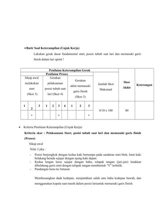 • Butir Soal Keterampilan (Unjuk Kerja)
Lakukan gerak dasar fundamental start, posisi tubuh saat lari dan memasuki garis
finish dalam lari sprint !

Sikap awal
melakukan
start
(Skor 3)

1

3

2

Penilaian Keterampilan Gerak
Penilaian Proses
Gerakan
Gerakan
pelaksanaan
akhir memasuki
posisi tubuh saat
garis finish
lari (Skor 4)
(Skor 3)
1

3

4

1

2

Maksimal

v

Skor
Akhir

Keterangan

3
8/10 x 100

v

•

2

Jumlah Skor

80

v

Kriteria Penilaian Keterampilan (Unjuk Kerja)
Kriteria skor : Pelaksanaan Start, posisi tubuh saat lari dan memasuki garis finish
(Proses)
Sikap awal
Nilai 3 jika :
-

Posisi berjongkok dengan kedua kaki bertumpu pada sandaran start blok, lutut kaki
belakang berada sejajar dengan ujung kaki depan.
Kedua lengan lurus sejajar dengan bahu, telapak tangan (jari-jari) letakkan
dibelakang garis start dengan telapak tangan membentuk "V" terbalik.
Pandangan lurus ke lintasan
Membusungkan dada kedepan, menjatuhkan salah satu bahu kedepan bawah, dan
menggunakan kepala saat masih dalam posisi lariuntuk memasuki garis finish.

 