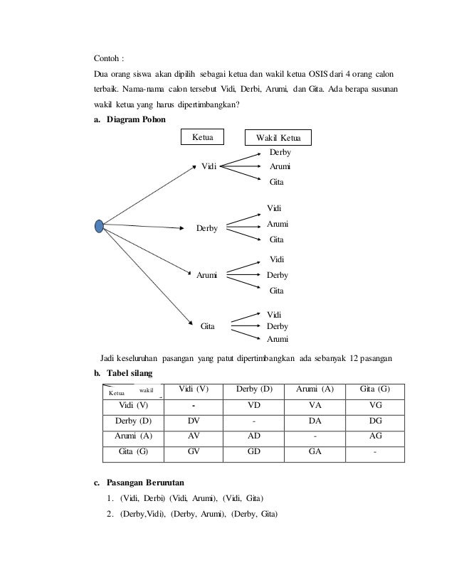 Rpp Aturan Pencacahan
