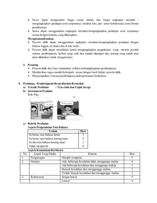  Siswa dapat menganalisis fungsi sosial, makna dan fungsi ungkapan meminta /
mengungkapkan pendapat serta responsnya, struktur teks, dan unsur kebahasaan,serta format
penulisannya.
 Siswa dapat menggunakan ungkapan meminta/mengungkapkan pendapat serta responnya
sesuai dengan konteks yang diharapkan.
Mengkomunikasikan
 Peserta didik dapat menggunakan ungkapan meminta/mengungkapkan pendapat dengan
bahasa Inggris, di dalam dan di luar kelas .
 Peserta didik dapat menuliskan jurnal mengungkapkan pengalaman yang mereka peroleh
selama pembelajaran, hal-hal yang sulit dan mudah dipelajari dan strategi yang sudah atau
akan dilakukan untuk mengatasinya
3. Penutup
 Peserta didik dan Guru melakukan refleksi terhadapkegiatan pembelajaran.
 Memberikan tugas mandiri/kelompok sesuai dengan hasil belajar peserta didik.
 Menyampaikan rencana pembelajaran pada pertemuan berikutnya.
F. Penilaian, Pembelajaran Remedial dan Remedial
a) Teknik Penilaian : Teks tulis dan Unjuk Kerja
b) Instrument Penilain
Role Play
c) Rubrik Penilaian
Aspek Pengetahuan Tata Bahasa
Uraian Skor
Isi benar, tata bahasa benar
Isi benar, tata bahasa kurang tepat
Isi dan tata bahasa kurang tepat
Tidak menjawab
3
2
1
0
Aspek Kemamuan Berbicara
No Aspek Yang Dinilai Kriteria Skor
1. Pengucapan Hampir sempurna 5
2. Intonasi Ada beberapa kesalahan tidak menggangu makna 4
Ada beberapa kesalahan dan menggangu makna 3
Banyak kesalahan dan mengganggu makna 2
Terlalu banyak kesalahan dan mengganggu makna 1
3. Kelancaran Sangat lancar 5
Lancar 4
 