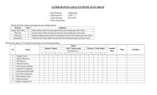 LEMBAR PENGAMATAN PENILAIAN SIKAP
Mata Pelajaran : Matematika
Kelas/Semester : X IIS 1 / 1
Tahun Pelajaran : 2015/2016
Waktu Pengamatan :
Rubrik penilaian sikap santun dapat disusun sebagai berikut:
Kriteria Skor Indikator
Sangat Baik (SB) 4 Selalu santun dalam bersikap dan bertutur kata kepada guru dan teman
Baik (B) 3 Sering santun dalam bersikap dan bertutur kata kepada guru dan teman
Cukup (C) 2 Kadang-kadang santun dalam bersikap dan bertutur kata kepada guru dan teman
Kurang (K) 1 Tidak pernah santun dalam bersikap dan bertutur kata kepada guru dan teman
Berilah nilai sikap (1/2/3/4) pada kolom-kolom sesuai hasil pengamatan.
No Nama
Sikap
Jumlah
Skor
Nilai Predikat
Santun / Sopan Aktif / Kerja sama Toleran / Cinta damai
Pertemuan ke –
1 2 3 4 5 1 2 3 4 5 1 2 3 4 5
1 Abigael Leoni
2 Adelia Oktaviani
3 Adi Prastiyo
4 Ahmad Fachriza
5 Alwan Rizky Pradana
6 Ananda Nur Fakhirah
7 Apricuansyah Riwendi
8 Aziz Purwo Kuncoro
9 Bella Sandra Tiana
10 Diah Kurniasari
11 Dinda Amanda Putri
 