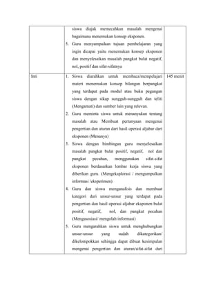 siswa diajak memecahkan masalah mengenai
bagaimana menemukan konsep eksponen.
5. Guru menyampaikan tujuan pembelajaran yang
ingin dicapai yaitu menemukan konsep eksponen
dan menyelesaikan masalah pangkat bulat negatif,
nol, positif dan sifat-sifatnya
Inti 1. Siswa diarahkan untuk membaca/mempelajari
materi menemukan konsep bilangan berpangkat
yang terdapat pada modul atau buku pegangan
siswa dengan sikap sungguh-sungguh dan teliti
(Mengamati) dan sumber lain yang relevan.
2. Guru meminta siswa untuk menanyakan tentang
masalah atau Membuat pertanyaan mengenai
pengertian dan aturan dari hasil operasi aljabar dari
eksponen (Menanya)
3. Siswa dengan bimbingan guru menyelesaikan
masalah pangkat bulat positif, negatif, nol dan
pangkat pecahan, menggunakan sifat-sifat
eksponen berdasarkan lembar kerja siswa yang
diberikan guru. (Mengeksplorasi / mengumpulkan
informasi /eksperimen)
4. Guru dan siswa menganalisis dan membuat
kategori dari unsur-unsur yang terdapat pada
pengertian dan hasil operasi aljabar eksponen bulat
positif, negatif, nol, dan pangkat pecahan
(Mengasosiasi/ mengolah informasi)
5. Guru mengarahkan siswa untuk menghubungkan
unsur-unsur yang sudah dikategorikan/
dikelompokkan sehingga dapat dibuat kesimpulan
mengenai pengertian dan aturan/sifat-sifat dari
145 menit
 