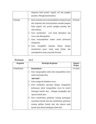eksponen bulat positif, negatif, nol dan pangkat
pecahan. (Mengkomunikasikan)
Penutup 1. Guru meminta siswa menyimpulkan tentang konsep
dari eksponen dan menyelesaikan masalah pangkat
bulat negatif, nol, positif, pangkat pecahan dan
sifat-sifatnya.
2. Guru memberikan soal untuk dikerjakan tiap
siswa, dan dikumpulkan.
3. Guru menyampaikan arahan untuk pertemuan
selanjutnya
4. Guru mengakhiri kegiatan belajar dengan
memberikan pesan untuk tetap belajar dan
meningkatkan sikap yang baik dirumah.
20 menit
Pertemuan : ke-2
Kegiatan Deskripsi Kegiatan Alokasi
Waktu
Pendahuluan Komunikasi :
1. Guru mengucapkan salam dan mengarahkan siswa
untuk memimpin Doa
Apersepsi :
2. Guru mengecek kehadiran siswa
3. Guru melakukan apersepsi dengan mengajukan
pertanyaan untuk mengarahkan siswa ke materi
hubungan bentuk akar , bilangan berpangkat dan
operasi bentuk akar.
4. Guru memberikan gambaran tentang pentingnya
memahami bentuk akar dan memberikan gambaran
tentang aplikasi bentuk akar dan operasi pada
bentuk akar dalam kehidupan sehari-hari.
15 menit
 