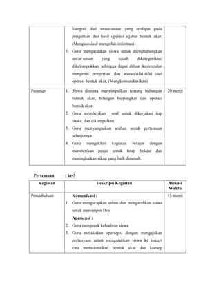 kategori dari unsur-unsur yang terdapat pada
pengertian dan hasil operasi aljabar bentuk akar.
(Mengasosiasi/ mengolah informasi)
5. Guru mengarahkan siswa untuk menghubungkan
unsur-unsur yang sudah dikategorikan/
dikelompokkan sehingga dapat dibuat kesimpulan
mengenai pengertian dan aturan/sifat-sifat dari
operasi bentuk akar. (Mengkomunikasikan)
Penutup 1. Siswa diminta menyimpulkan tentang hubungan
bentuk akar, bilangan berpangkat dan operasi
bentuk akar.
2. Guru memberikan soal untuk dikerjakan tiap
siswa, dan dikumpulkan.
3. Guru menyampaikan arahan untuk pertemuan
selanjutnya
4. Guru mengakhiri kegiatan belajar dengan
memberikan pesan untuk tetap belajar dan
meningkatkan sikap yang baik dirumah.
20 menit
Pertemuan : ke-3
Kegiatan Deskripsi Kegiatan Alokasi
Waktu
Pendahuluan Komunikasi :
1. Guru mengucapkan salam dan mengarahkan siswa
untuk memimpin Doa
Apersepsi :
2. Guru mengecek kehadiran siswa
3. Guru melakukan apersepsi dengan mengajukan
pertanyaan untuk mengarahkan siswa ke materi
cara merasionalkan bentuk akar dan konsep
15 menit
 