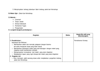 5. Menyimpulkan tentang ketentuan Islam tentang zakat dan hikmahnya.
B. Materi Ajar : Zakat dan hikmahnya.
D. Metode :
 Ceramah
 Tanya Jawab
 Diskusi kelompok
 Pemberian Tugas
 Pengamatan
E. Langkah-langkah pembelajaran :
Kegiatan Waktu
Aspek life skill yang
dikembangkan
1. Pendahuluan :
Apersepsi dan Motivasi :
o Memberikan salam dan memulai pelajaran dengan basma-
lah serta mengecek siswa yang tidak masuk.
o Memberikan apersepsi/ materi yang ada hubungan dengan materi yang
diajarkan serta memberikan motivasi.
o Menyampaikan kompetensi dari materi yang akan diajarkan
o Menjelaskan tujuan yang ingin dicapai dari materi yang akan diajarkan
2. Kegiatan inti
o Guru menunjuk salah seorang siswa untuk menjelaskan pengertian tentang
zakat dan hikmahnya.
Pemahaman Konsep
 