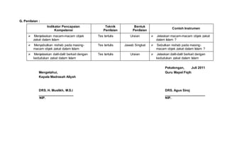 G. Penilaian :
Indikator Pencapaian
Kompetensi
Teknik
Penilaian
Bentuk
Penilaian
Contoh Instrumen
Menjelaskan macam-macam objek
zakat dalam Islam
Tes tertulis Uraian Jelaskan macam-macam objek zakat
dalam Islam ?
Menyebutkan nishab pada masing-
macam objek zakat dalam Islam
Tes tertulis Jawab Singkat Sebutkan nishab pada masing-
macam objek zakat dalam Islam ?
Menjelaskan dalil-dalil berkait dengan
kedudukan zakat dalam Islam
Tes tertulis Uraian Jelaskan dalil-dalil berkait dengan
kedudukan zakat dalam Islam
Pekalongan, Juli 2011
Mengetahui, Guru Mapel Fiqih
Kepala Madrasah Aliyah
DRS. H. Muslikh, M.S.i DRS. Agus Siroj
___________________ ______________________
NIP. NIP.
 