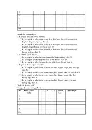 1.
2.
3.
4.
5.
Dst.
Aspek dan cara penilaian:
a. Kejelasan dan kedalaman informasi
1) Jika kelompok tersebut dapat memberikan kejelasan dan kedalaman materi
lengkap dengan sempurna, skor 30.
2) Jika kelompok tersebut dapat memberikan kejelasan dan kedalaman materi
lengkap dengan kurang sempurna, skor 20.
3) Jika kelompok tersebut dapat memberikan kejelasan dan kedalaman materi
kurang lengkap, skor 10.
b. Keaktifan dalam diskusi
1) Jika kelompok tersebut berperan sangat aktif dalam diskusi, skor 30.
2) Jika kelompok tersebut berperan aktif dalam diskusi, skor 20.
3) Jika kelompok tersebut berperan kurang aktif dalam diskusi, skor 10.
c. Kejelasan dan kerapian presentasi
1) Jika kelompok tersebut dapat mempresentasikan dengan sangat jelas dan rapi,
skor 40.
2) Jika kelompok tersebut dapat mempresentasikan dengan jelas dan rapi, skor 30.
3) Jika kelompok tersebut dapat mempresentasikan dengan sangat jelas dan
kurang rapi, skor 20.
4) Jika kelompok tersebut dapat mempresentasikan dengan kurang jelas dan
kurang rapi, skor 10.
2. ”Refleksi Akhlak Mulia”
Cara penilaiannya sebagai berikut:
No. Nama Peserta
Didik
1 2 3 4 5 Jumlah
Skor
Keterangan
1.
2.
3.
4.
5.
Dst.
 