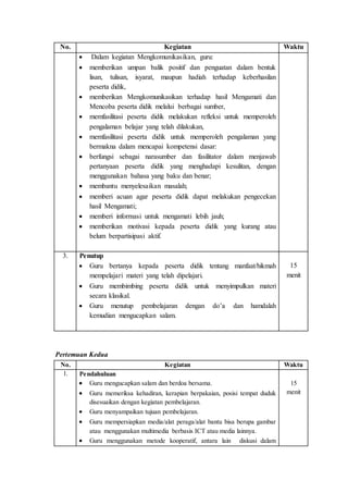 No. Kegiatan Waktu
 Dalam kegiatan Mengkomunikasikan, guru:
 memberikan umpan balik positif dan penguatan dalam bentuk
lisan, tulisan, isyarat, maupun hadiah terhadap keberhasilan
peserta didik,
 memberikan Mengkomunikasikan terhadap hasil Mengamati dan
Mencoba peserta didik melalui berbagai sumber,
 memfasilitasi peserta didik melakukan refleksi untuk memperoleh
pengalaman belajar yang telah dilakukan,
 memfasilitasi peserta didik untuk memperoleh pengalaman yang
bermakna dalam mencapai kompetensi dasar:
 berfungsi sebagai narasumber dan fasilitator dalam menjawab
pertanyaan peserta didik yang menghadapi kesulitan, dengan
menggunakan bahasa yang baku dan benar;
 membantu menyelesaikan masalah;
 memberi acuan agar peserta didik dapat melakukan pengecekan
hasil Mengamati;
 memberi informasi untuk mengamati lebih jauh;
 memberikan motivasi kepada peserta didik yang kurang atau
belum berpartisipasi aktif.
3. Penutup
 Guru bertanya kepada peserta didik tentang manfaat/hikmah
mempelajari materi yang telah dipelajari.
 Guru membimbing peserta didik untuk menyimpulkan materi
secara klasikal.
 Guru menutup pembelajaran dengan do’a dan hamdalah
kemudian mengucapkan salam.
15
menit
Pertemuan Kedua
No. Kegiatan Waktu
1. Pendahuluan
 Guru mengucapkan salam dan berdoa bersama.
 Guru memeriksa kehadiran, kerapian berpakaian, posisi tempat duduk
disesuaikan dengan kegiatan pembelajaran.
 Guru menyampaikan tujuan pembelajaran.
 Guru mempersiapkan media/alat peraga/alat bantu bisa berupa gambar
atau menggunakan multimedia berbasis ICT atau media lainnya.
 Guru menggunakan metode kooperatif, antara lain diskusi dalam
15
menit
 