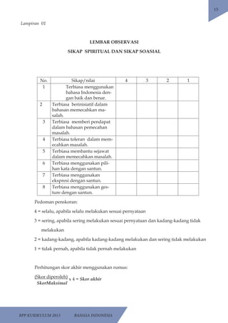 RPP KURIKULUM 2013 BAHASA INDONESIA 
15 
Lampiran 01 
LEMBAR OBSERVASI 
SIKAP SPIRITUAL DAN SIKAP SOASIAL 
No. Sikap/nilai 4 3 2 1 
1 Terbiasa menggunakan 
bahasa Indonesia den-gan 
baik dan benar. 
2 Terbiasa berinisiatif dalam 
bahasan memecahkan ma-salah. 
3 Terbiasa memberi pendapat 
dalam bahasan pemecahan 
masalah. 
4 Terbiasa toleran dalam mem-ecahkan 
masalah. 
5 Terbiasa membantu sejawat 
dalam memecahkan masalah. 
6 Terbiasa menggunakan pili-han 
kata dengan santun. 
7 Terbiasa menggunakan 
ekspresi dengan santun. 
8 Terbiasa menggunakan ges-ture 
dengan santun. 
Pedoman penskoran: 
4 = selalu, apabila selalu melakukan sesuai pernyataan 
3 = sering, apabila sering melakukan sesuai pernyataan dan kadang-kadang tidak 
melakukan 
2 = kadang-kadang, apabila kadang-kadang melakukan dan sering tidak melakukan 
1 = tidak pernah, apabila tidak pernah melakukan 
Perhitungan skor akhir menggunakan rumus: 
(Skor diperoleh) x 4 = Skor akhir 
SkorMaksimal 
 
