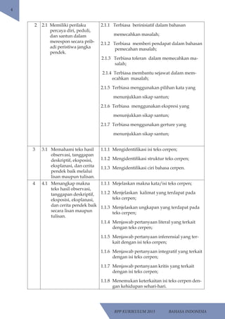 RPP KURIKULUM 2013 BAHASA INDONESIA 
4 
2 2.1 Memiliki perilaku 
percaya diri, peduli, 
dan santun dalam 
merespon secara prib-adi 
peristiwa jangka 
pendek. 
2.1.1 Terbiasa berinisiatif dalam bahasan 
memecahkan masalah; 
2.1.2 Terbiasa memberi pendapat dalam bahasan 
pemecahan masalah; 
2.1.3 Terbiasa toleran dalam memecahkan ma-salah; 
2.1.4 Terbiasa membantu sejawat dalam mem-ecahkan 
masalah; 
2.1.5 Terbiasa menggunakan pilihan kata yang 
menunjukkan sikap santun; 
2.1.6 Terbiasa menggunakan ekspresi yang 
menunjukkan sikap santun; 
2.1.7 Terbiasa menggunakan gerture yang 
menunjukkan sikap santun; 
3 3.1 Memahami teks hasil 
observasi, tanggapan 
deskriptif, eksposisi, 
eksplanasi, dan cerita 
pendek baik melalui 
lisan maupun tulisan. 
1.1.1 Mengidentifikasi isi teks cerpen; 
1.1.2 Mengidentifikasi struktur teks cerpen; 
1.1.3 Mengidentifikasi ciri bahasa cerpen. 
4 4.1 Menangkap makna 
teks hasil observasi, 
tanggapan deskriptif, 
eksposisi, eksplanasi, 
dan cerita pendek baik 
secara lisan maupun 
tulisan. 
1.1.1 Mejelaskan makna kata/isi teks cerpen; 
1.1.2 Menjelaskan kalimat yang terdapat pada 
teks cerpen; 
1.1.3 Menjelaskan ungkapan yang terdapat pada 
teks cerpen; 
1.1.4 Menjawab pertanyaan literal yang terkait 
dengan teks cerpen; 
1.1.5 Menjawab pertanyaan inferensial yang ter-kait 
dengan isi teks cerpen; 
1.1.6 Menjawab pertanyaan integratif yang terkait 
dengan isi teks cerpen; 
1.1.7 Menjawab pertanyaan kritis yang terkait 
dengan isi teks cerpen; 
1.1.8 Menemukan keterkaitan isi teks cerpen den-gan 
kehidupan sehari-hari. 
 