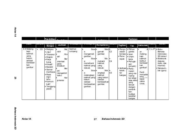 Rpp bahasa indonesia 1 Rpp bahasa indonesia 1