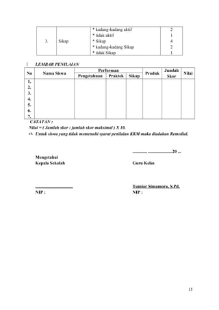 3.


No

* kadang-kadang aktif
* tidak aktif
* Sikap
* kadang-kadang Sikap
* tidak Sikap

Sikap

2
1
4
2
1

LEMBAR PENILAIAN
Nama Siswa

Performan
Pengetahuan Praktek

Sikap

Produk

Jumlah
Skor

Nilai

1.
2.
3.
4.
5.
6.
7.
CATATAN :
Nilai = ( Jumlah skor : jumlah skor maksimal ) X 10.
 Untuk siswa yang tidak memenuhi syarat penilaian KKM maka diadakan Remedial.

............, ......................20 ...
Mengetahui
Kepala Sekolah

Guru Kelas

..................................
NIP :

Tumiar Simamora, S.Pd.
NIP :

15

 
