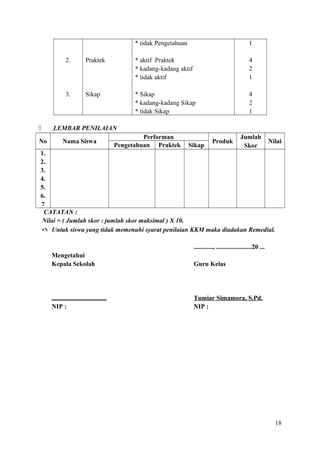 * tidak Pengetahuan

1

2.

No

* aktif Praktek
* kadang-kadang aktif
* tidak aktif

4
2
1

3.



Praktek

Sikap

* Sikap
* kadang-kadang Sikap
* tidak Sikap

4
2
1

LEMBAR PENILAIAN
Nama Siswa

Performan
Pengetahuan Praktek

Sikap

Produk

Jumlah
Skor

Nilai

1.
2.
3.
4.
5.
6.
7
CATATAN :
Nilai = ( Jumlah skor : jumlah skor maksimal ) X 10.
 Untuk siswa yang tidak memenuhi syarat penilaian KKM maka diadakan Remedial.
............, ......................20 ...
Mengetahui
Kepala Sekolah

Guru Kelas

..................................
NIP :

Tumiar Simamora, S.Pd.
NIP :

18

 