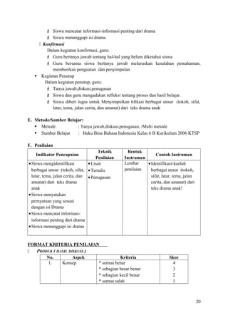  Siswa mencatat informasi-informasi penting dari drama
 Siswa menanggapi isi drama
 Konfirmasi
Dalam kegiatan konfirmasi, guru:
 Guru bertanya jawab tentang hal-hal yang belum diketahui siswa
 Guru bersama siswa bertanya jawab meluruskan kesalahan pemahaman,
memberikan penguatan dan penyimpulan
 Kegiatan Penutup
Dalam kegiatan penutup, guru:
 Tanya jawab,diskusi,penugasan
 Siswa dan guru mengadakan refleksi tentang proses dan hasil belajar.
 Siswa diberi tugas untuk Menyimpulkan tifikasi berbagai unsur (tokoh, sifat,
latar, tema, jalan cerita, dan amanat) dari teks drama anak
E. Metode/Sumber Belajar:
 Metode
: Tanya jawab,diskusi,penugasan, /Multi metode
 Sumber Belajar
: Buku Bina Bahasa Indonesia Kelas 6 B Kurikulum 2006 KTSP
F. Penilaian
Teknik
Penilaian
• Siswa mengidentifikasi
• Lisan
berbagai unsur (tokoh, sifat, • Tertulis
latar, tema, jalan cerita, dan • Penugasan
amanat) dari teks drama
anak
• Siswa menyatakan
pernyataan yang sesuai
dengan isi Drama
• Siswa mencatat informasiinformasi penting dari drama
• Siswa menanggapi isi drama
Indikator Pencapaian

Bentuk
Contoh Instrumen
Instrumen
Lembar
• Identifikasi-kanlah
penilaian
berbagai unsur (tokoh,
sifat, latar, tema, jalan
cerita, dan amanat) dari
teks drama anak!

FORMAT KRITERIA PENILAIAN

PRODUK ( HASIL DISKUSI )
No.
Aspek
Kriteria
1.
Konsep
* semua benar
* sebagian besar benar
* sebagian kecil benar
* semua salah

Skor
4
3
2
1

20

 
