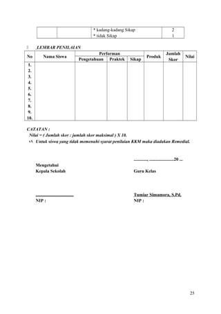 * kadang-kadang Sikap
* tidak Sikap

No

2
1

LEMBAR PENILAIAN
Nama Siswa

Performan
Pengetahuan Praktek

Sikap

Produk

Jumlah
Skor

Nilai

1.
2.
3.
4.
5.
6.
7.
8.
9.
10.
CATATAN :
Nilai = ( Jumlah skor : jumlah skor maksimal ) X 10.
 Untuk siswa yang tidak memenuhi syarat penilaian KKM maka diadakan Remedial.

............, ......................20 ...
Mengetahui
Kepala Sekolah

Guru Kelas

..................................
NIP :

Tumiar Simamora, S.Pd.
NIP :

25

 