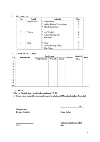 PERFORMANSI
No.
Aspek
1.
Pengetahuan



Kriteria
* Pengetahuan
* kadang-kadang Pengetahuan
* tidak Pengetahuan

Skor
4
2
1

2.

Praktek

* aktif Praktek
* kadang-kadang aktif
* tidak aktif

4
2
1

3.

Sikap

* Sikap
* kadang-kadang Sikap
* tidak Sikap

4
2
1

LEMBAR PENILAIAN


No

Nama Siswa

Performan
Pengetahuan Praktek

Sikap

Produk

Jumlah
Skor

Nilai

1.
2.
3.
4.
5.
6.
7.
8.
9.
10.
CATATAN :
Nilai = ( Jumlah skor : jumlah skor maksimal ) X 10.
 Untuk siswa yang tidak memenuhi syarat penilaian KKM maka diadakan Remedial.

............, ......................20 ...
Mengetahui
Kepala Sekolah

Guru Kelas

..................................
NIP :

Tumiar Simamora, S.Pd.
NIP :
3

 