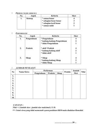  PRODUK ( HASIL DISKUSI )
No. Aspek Kriteria Skor
1. Konsep * semua benar
* sebagian besar benar
* sebagian kecil benar
* semua salah
4
3
2
1
 PERFORMANSI
No. Aspek Kriteria Skor
1.
2.
3.
Pengetahuan
Praktek
Sikap
* Pengetahuan
* kadang-kadang Pengetahuan
* tidak Pengetahuan
* aktif Praktek
* kadang-kadang aktif
* tidak aktif
* Sikap
* kadang-kadang Sikap
* tidak Sikap
4
2
1
4
2
1
4
2
1
 LEMBAR PENILAIAN
No Nama Siswa
Performan
Produk
Jumlah
Skor
Nilai
Pengetahuan Praktek Sikap
1.
2.
3.
4.
5.
6.
7.
8.
9.
10.
CATATAN :
Nilai = ( Jumlah skor : jumlah skor maksimal ) X 10.
 Untuk siswa yang tidak memenuhi syarat penilaian KKM maka diadakan Remedial.
............, ......................20 ...
 