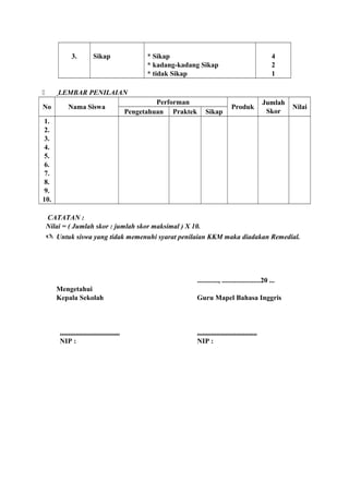3. Sikap * Sikap
* kadang-kadang Sikap
* tidak Sikap
4
2
1
 LEMBAR PENILAIAN
No Nama Siswa
Performan
Produk
Jumlah
Skor
Nilai
Pengetahuan Praktek Sikap
1.
2.
3.
4.
5.
6.
7.
8.
9.
10.
CATATAN :
Nilai = ( Jumlah skor : jumlah skor maksimal ) X 10.
 Untuk siswa yang tidak memenuhi syarat penilaian KKM maka diadakan Remedial.
............, ......................20 ...
Mengetahui
Kepala Sekolah Guru Mapel Bahasa Inggris
.................................. ..................................
NIP : NIP :
 
