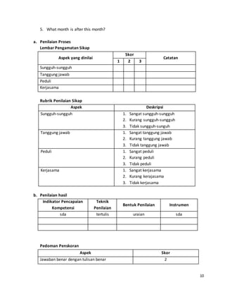 10 
5. What month is after this month? 
a. Penilaian Proses 
Lembar Pengamatan Sikap 
Aspek yang dinilai 
Skor 
Catatan 
1 2 3 
Sungguh-sungguh 
Tanggung jawab 
Peduli 
Kerjasama 
Rubrik Penilaian Sikap 
Aspek Deskripsi 
Sungguh-sungguh 1. Sangat sungguh-sungguh 
2. Kurang sungguh-sungguh 
3. Tidak sungguh-sunguh 
Tanggung jawab 1. Sangat tanggung jawab 
2. Kurang tanggung jawab 
3. Tidak tanggung jawab 
Peduli 1. Sangat peduli 
2. Kurang peduli 
3. Tidak peduli 
Kerjasama 1. Sangat kerjasama 
2. Kurang kerajasama 
3. Tidak kerjasama 
b. Penilaian hasil 
Indikator Pencapaian 
Kompetensi 
Teknik 
Penilaian 
Bentuk Penilaian Instrumen 
sda tertulis uraian sda 
Pedoman Penskoran 
Aspek Skor 
Jawaban benar dengan tulisan benar 2 
 