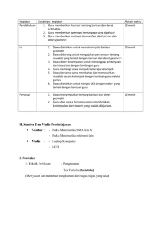 Kegiatan
Desksripsi kegiatan
Pendahuluan
1. Guru memberikan ilustrasi tentang barisan dan deret
aritmatika
2. Guru memberikan apersepsi tentangapa yang dipelajari
3. Guru memberikan motivasi danmanfaat dari barisan dan
deret geometri

Alokasi waktu
10 menit

Isi

1. Siswa diarahkan untuk memahami pola barisan
geometri
2. Siswa didorong untuk mengajukan pertanyaan tentang
masalah yang terkait dengan barisan dan deret geometri
3. Siswa diberi kesempatan untuk menanggapi pertanyaan
dari siswa lain dengan bimbingan guru
4. Guru membagi siswa menjadi beberapa kelompok
5. Siswa bersama-sama membahas dan memecahkan
masalah secara kelompok dengan bantuan guru melalui
games
6. Siswa diarahkan untuk mengisi LKS dengan materi yang
terkait dengan bantuan guru

10 menit

Penutup

1. Siswa menyimpulkan tentang barisan dan deret
geometri
2. Guru dan siswa bersama-sama memberikan

10 menit

kesimpulan dari materi yang sudah diajarkan.

H. Sumber Dan Media Pembelajaran


Sumber :

- Buku Matematika SMA Kls X
- Buku Matematika referensi lain



Media

:

- Laptop/Komputer
- LCD

I. Penilaian
1. Teknik Penilaian

: Pengamatan
Tes Tertulis (Portofolio)

(Menyusun dan membuat rangkuman dari tugas-tugas yang ada)

 