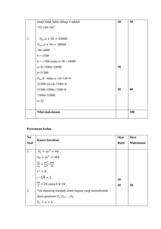 tetapi tidak habis dibagi 4 adalah

10

30

735-168=567

3.

-4b=6000
b =-1500
b = -1500 maka a+5b =24000
a+5(-1500)=24000

10

a=31500
maka a +(n+1)b=0
31500+(n-1)(-1500)=0
31500-1500n+1500=0

30

40

1500n=33000
n=22

Nilai maksimum

100

Pertemuan kedua
No
Soal

Kunci Jawaban

Skor

Skor

Butir

Maksimum

1.

=

r=

10
maka U4=24

2.

Tali dipotong menjadi enam bagian yang memebentuk
deret geometri

20

30

 