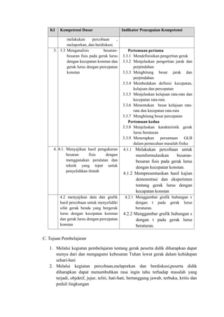 KI Kompetensi Dasar Indikator Pencapaian Kompetensi 
melakukan percobaan , 
melaporkan, dan berdiskusi. 
3. 3.3 Menganalisis besaran-besaran 
fisis pada gerak lurus 
dengan kecepatan konstan dan 
gerak lurus dengan percepatan 
konstan 
Pertemuan pertama 
3.3.1 Mendefinisikan pengertian gerak 
3.3.2 Menjelaskan pengertian jarak dan 
perpindahan 
3.3.3 Menghitung besar jarak dan 
perpindahan 
3.3.4 Membedakan definisi kecepatan, 
kelajuan dan percepatan 
3.3.5 Menjelaskan kelajuan rata-rata dan 
kecepatan rata-rata 
3.3.6 Menentukan besar kelajuan rata-rata 
dan kecepatan rata-rata 
3.3.7 Menghitung besar percepatan 
Pertemuan kedua 
3.3.8 Menjelaskan karakteristik gerak 
lurus beraturan 
3.3.9 Menerapkan persamaan GLB 
dalam pemecahan masalah fisika 
4. 4.1. Menyajikan hasil pengukuran 
besaran fisis dengan 
menggunakan peralatan dan 
teknik yang tepat untuk 
penyelidikan ilmiah 
4.1.1 Melakukan percobaan untuk 
memformulasikan besaran-besaran 
fisis pada gerak lurus 
dengan kecepatan konstan. 
4.1.2 Mempresentasikan hasil kajian 
demonstrasi dan eksperimen 
tentang gerak lurus dengan 
kecapatan konstan 
4.2 menyajikan data dan grafik 
hasil percobaan untuk menyelidiki 
sifat gerak benda yang bergerak 
lurus dengan kecepatan konstan 
dan gerak lurus dengan percepatan 
konstan 
4.2.1 Menggambar grafik hubungan v 
dengan t pada gerak lurus 
beraturan. 
4.2.2 Menggambar grafik hubungan s 
dengan t pada gerak lurus 
beraturan. 
C. Tujuan Pembelajaran 
1. Melalui kegiatan pembelajaran tentang gerak peserta didik diharapkan dapat 
menya dari dan mengagumi kebesaran Tuhan lewat gerak dalam kehidupan 
sehari-hari 
2. Melalui kegiatan percobaan,melaporkan dan berdiskusi,peserta didik 
diharapkan dapat menumbuhkan rasa ingin tahu terhadap masalah yang 
terjadi, objektif, jujur, teliti, hati-hati, bertanggung jawab, terbuka, kritis dan 
peduli lingkungan 
 