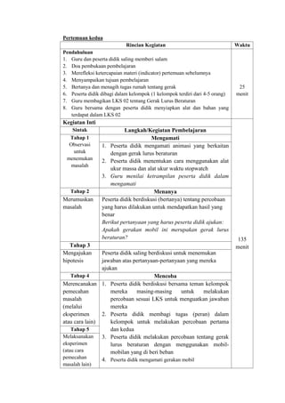 Pertemuan kedua 
Rincian Kegiatan Waktu 
Pendahuluan 
1. Guru dan peserta didik saling memberi salam 
2. Doa pembukaan pembelajaran 
3. Merefleksi ketercapaian materi (indicator) pertemuan sebelumnya 
4. Menyampaikan tujuan pembelajaran 
5. Bertanya dan menagih tugas rumah tentang gerak 
6. Peserta didik dibagi dalam kelompok (1 kelompok terdiri dari 4-5 orang) 
7. Guru membagikan LKS 02 tentang Gerak Lurus Beraturan 
8. Guru bersama dengan peserta didik menyiapkan alat dan bahan yang 
terdapat dalam LKS 02 
25 
menit 
Kegiatan Inti 
135 
menit 
Sintak Langkah/Kegiatan Pembelajaran 
Tahap 1 
Mengamati 
Observasi 
untuk 
menemukan 
masalah 
1. Peserta didik mengamati animasi yang berkaitan 
dengan gerak lurus beraturan 
2. Peserta didik menentukan cara menggunakan alat 
ukur massa dan alat ukur waktu stopwatch 
3. Guru menilai ketrampilan peserta didik dalam 
mengamati 
Tahap 2 Menanya 
Merumuskan 
masalah 
Peserta didik berdiskusi (bertanya) tentang percobaan 
yang harus dilakukan untuk mendapatkan hasil yang 
benar 
Berikut pertanyaan yang harus peserta didik ajukan: 
Apakah gerakan mobil ini merupakan gerak lurus 
beraturan? 
Tahap 3 
Mengajukan 
hipotesis 
Peserta didik saling berdiskusi untuk menemukan 
jawaban atas pertanyaan-pertanyaan yang mereka 
ajukan 
Tahap 4 Mencoba 
Merencanakan 
pemecahan 
masalah 
(melalui 
eksperimen 
atau cara lain) 
1. Peserta didik berdiskusi bersama teman kelompok 
mereka masing-masing untuk melakukan 
percobaan sesuai LKS untuk menguatkan jawaban 
mereka 
2. Peserta didik membagi tugas (peran) dalam 
kelompok untuk melakukan percobaan pertama 
dan kedua 
3. Peserta didik melakukan percobaan tentang gerak 
lurus beraturan dengan menggunakan mobil-mobilan 
yang di beri beban 
4. Peserta didik mengamati gerakan mobil 
Tahap 5 
Melaksanakan 
eksperimen 
(atau cara 
pemecahan 
masalah lain) 
 