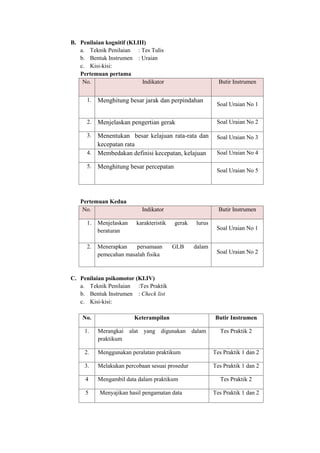 B. Penilaian kognitif (KI.III) 
a. Teknik Penilaian : Tes Tulis 
b. Bentuk Instrumen : Uraian 
c. Kisi-kisi: 
Pertemuan pertama 
No. Indikator Butir Instrumen 
1. Menghitung besar jarak dan perpindahan 
Soal Uraian No 1 
2. Menjelaskan pengertian gerak Soal Uraian No 2 
3. Menentukan besar kelajuan rata-rata dan 
kecepatan rata 
Soal Uraian No 3 
4. Membedakan definisi kecepatan, kelajuan Soal Uraian No 4 
5. Menghitung besar percepatan 
Soal Uraian No 5 
Pertemuan Kedua 
No. Indikator Butir Instrumen 
1. Menjelaskan karakteristik gerak lurus 
beraturan Soal Uraian No 1 
2. Menerapkan persamaan GLB dalam 
pemecahan masalah fisika Soal Uraian No 2 
C. Penilaian psikomotor (KI.IV) 
a. Teknik Penilaian :Tes Praktik 
b. Bentuk Instrumen : Check list 
c. Kisi-kisi: 
No. Keterampilan Butir Instrumen 
1. Merangkai alat yang digunakan dalam 
praktikum 
Tes Praktik 2 
2. Menggunakan peralatan praktikum Tes Praktik 1 dan 2 
3. Melakukan percobaan sesuai prosedur Tes Praktik 1 dan 2 
4 Mengambil data dalam praktikum Tes Praktik 2 
5 Menyajikan hasil pengamatan data Tes Praktik 1 dan 2 
 