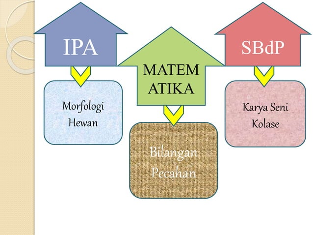 Rpp berbasis proyek | PPTX
