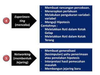 4

5

Experimenting
(mencoba)

Networking
(membentuk
Jejaring)

- Membuat rancangan percobaan.
- Menerapkan perlakuan
- Melakukan pengukuran variabelvariabel
- Menguji Hipotesis
Contohnya :
- Meletakkan Roti dalam Kotak
Gelap
- Meletakkan Roti dalam Kotak
Terang
- Membuat generalisasi
(kesimpulan) yaitu penerimaan
atau penolakan hipotesis
- Interpretasi hasil pemecahan
masalah
- Membangun jejaring baru

 