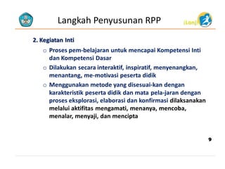 Langkah Penyusunan RPP

(Lanj)

2. Kegiatan Inti

o Proses pem-belajaran untuk mencapai Kompetensi Inti
dan Kompetensi Dasar
o Dilakukan secara interaktif, inspiratif, menyenangkan,
menantang, me-motivasi peserta didik
o Menggunakan metode yang disesuai-kan dengan
karakteristik peserta didik dan mata pela-jaran dengan
proses eksplorasi, elaborasi dan konfirmasi dilaksanakan
melalui aktifitas mengamati, menanya, mencoba,
menalar, menyaji, dan mencipta

9

 