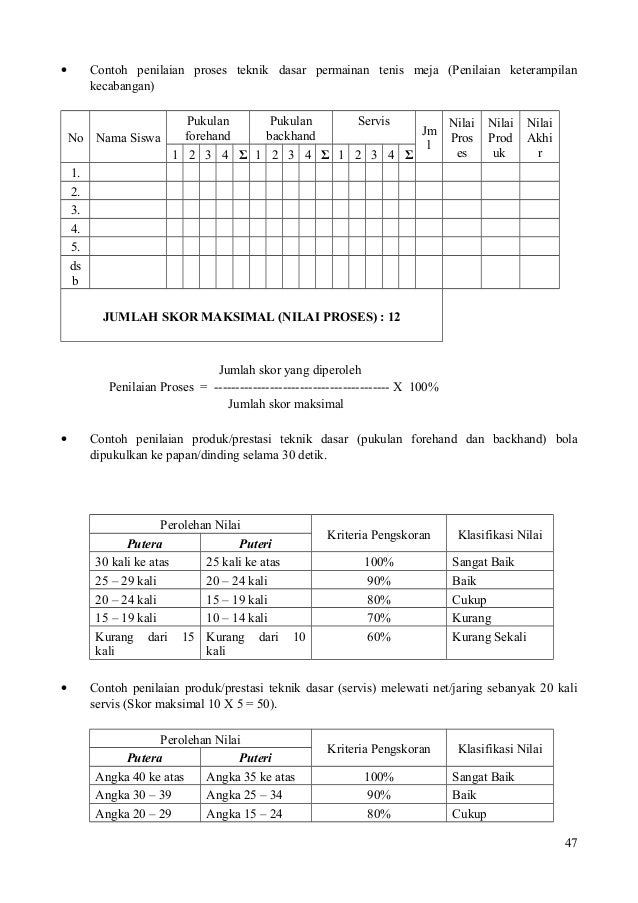 Rpp berkarakter klsx-2smik