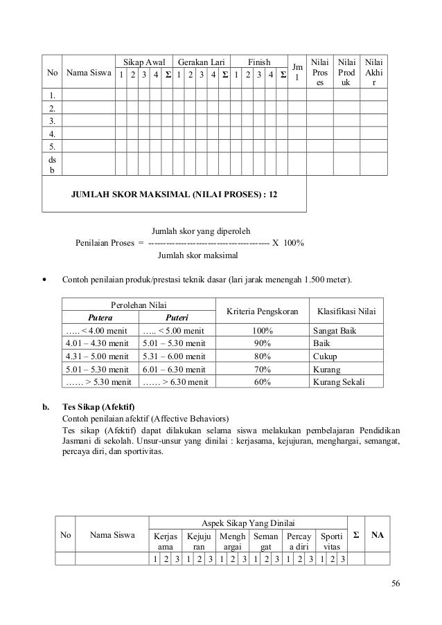 Rpp berkarakter klsx-2smik