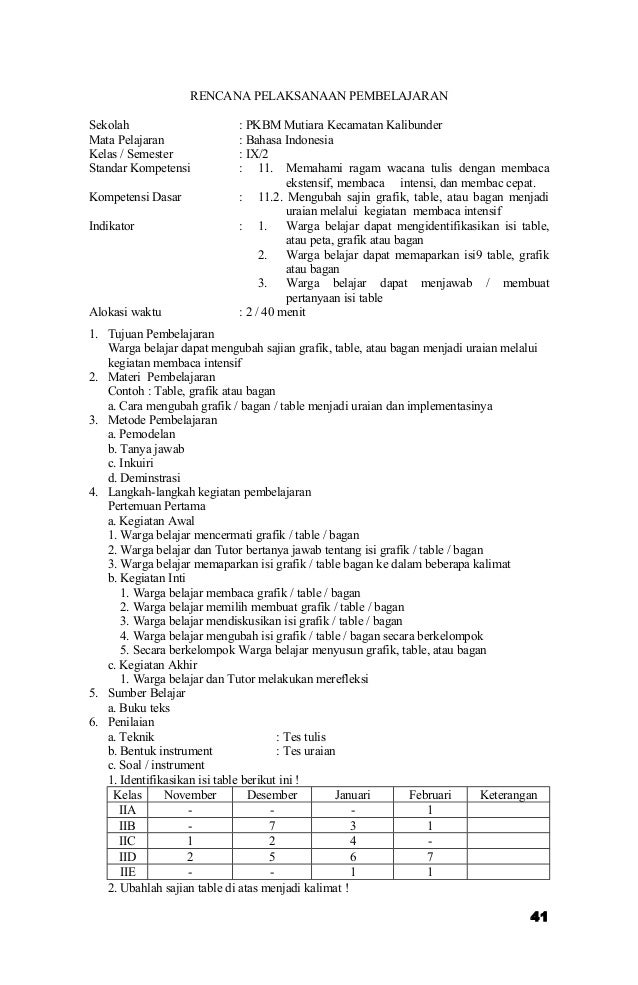 RPP Bahasa Indonesia Paket B Kelas 9