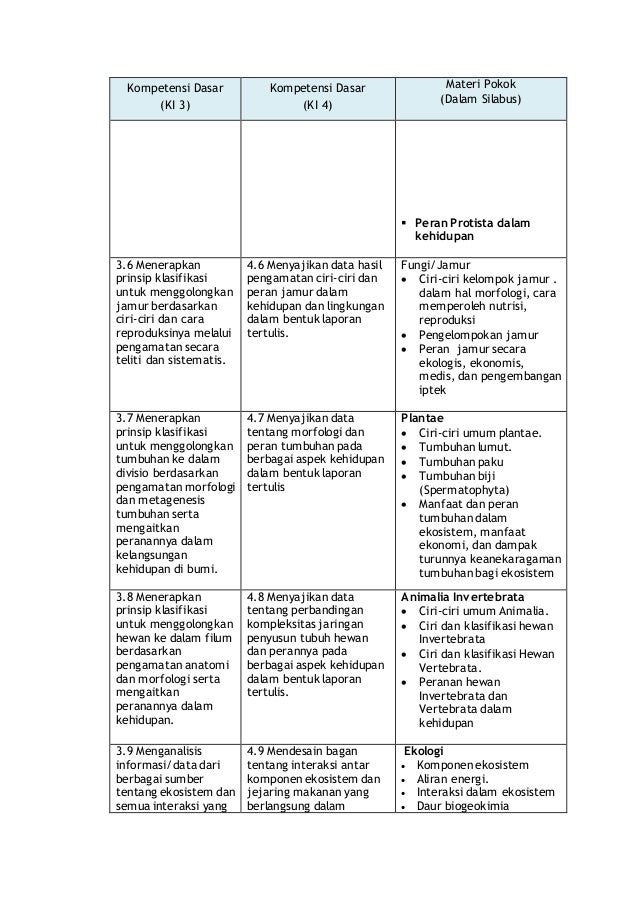 Rpp Biologi