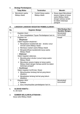 G.        Strategi Pembelajaran
             Tatap Muka                  Terstruktur                 Mandiri
      •   Memahami sastra         •   Contoh Karya sastra   • Siswa dapat Menuliskan
          Melayu klasik               Melayu klasik           secara ringkas isi karya
                                                              sastra Melayu klasik
                                                              dengan bahasa sendiri
                                                              ke dalam beberapa
                                                              paragraf

H.        LANGKAH-LANGKAH KEGIATAN PEMBELAJARAN :
                                                                   Nilai Budaya Dan
No.                         Kegiatan Belajar
                                                                   Karakter Bangsa
 1.          Kegiatan Awal :                                       Bersahabat/
              Guru menjelaskan Tujuan Pembelajaran hari ini.      komunikatif
 2.          Kegiatan Inti :                                       Kreatif
              Eksplorasi
             Dalam kegiatan eksplorasi :
              Menjelaskan karakteristik dan struktur unsur
                intrinsik sastra Melayu klasik
              Membaca naskah sastra Melayu klasik
              Mengidentifikasi karakteristik karya sastra
                Melayu Klasik
              Elaborasi
             Dalam kegiatan elaborasi,
              Mendiskusikan struktur (unsur) karya sastra
                Melayu Klasik
              Menuliskan secara ringkas isi karya sastra
                Melayu klasik dengan bahasa sendiri ke dalam
                beberapa paragraf
              Konfirmasi
             Dalam kegiatan konfirmasi, Siswa:
              Menyimpulkan tentang hal-hal yang belum
                diketahui
              Menjelaskan tentang hal-hal yang belum
                diketahui.
 3.          Kegiatan Akhir        :                               Bersahabat/
              Refleksi                                            komunikatif
              Guru menyimpulkan pembelajaran hari ini.

I.      ALOKASI WAKTU :
      4 x 40 menit

J.     SUMBER BELAJAR/ALAT/BAHAN :
      karya satra Melayu klasik
 