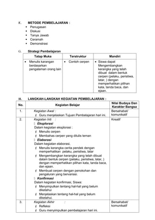 F.     METODE PEMBELAJARAN :
       Penugasan
       Diskusi
       Tanya Jawab
       Ceramah
       Demonstrasi

G.        Strategi Pembelajaran
              Tatap Muka              Terstruktur                  Mandiri
      •   Menulis karangan      •    Contoh cerpen     • Siswa dapat
          berdasarkan                                    Mengembangkan
          pengalaman orang lain                          kerangka yang telah
                                                         dibuat dalam bentuk
                                                         cerpen (pelaku, peristiwa,
                                                         latar, ) dengan
                                                         memperhatikan pilihan
                                                         kata, tanda baca, dan
                                                         ejaan.

H.        LANGKAH-LANGKAH KEGIATAN PEMBELAJARAN :
                                                                    Nilai Budaya Dan
No.                         Kegiatan Belajar
                                                                    Karakter Bangsa
1.           Kegiatan Awal :                                        Bersahabat/
              Guru menjelaskan Tujuan Pembelajaran hari ini.       komunikatif
2.           Kegiatan Inti :                                        Kreatif
              Eksplorasi
             Dalam kegiatan eksplorasi :
              Menulis cerpen
              Membahas cerpen yang ditulis teman
              Elaborasi
             Dalam kegiatan elaborasi,
              Menulis kerangka cerita pendek dengan
                memperhatikan pelaku, peristiwa, latar
              Mengembangkan kerangka yang telah dibuat
                dalam bentuk cerpen (pelaku, peristiwa, latar, )
                dengan memperhatikan pilihan kata, tanda baca,
                dan ejaan.
              Membuat cerpen dengan penokohan dan
                pengaluran yang bervariasi.
              Konfirmasi
             Dalam kegiatan konfirmasi, Siswa:
              Menyimpulkan tentang hal-hal yang belum
                diketahui
              Menjelaskan tentang hal-hal yang belum
                diketahui.
3.           Kegiatan Akhir       :                                 Bersahabat/
              Refleksi                                             komunikatif
              Guru menyimpulkan pembelajaran hari ini.
 