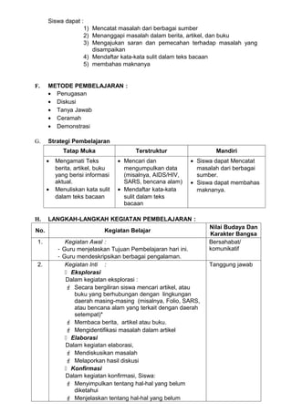Siswa dapat :
                   1) Mencatat masalah dari berbagai sumber
                   2) Menanggapi masalah dalam berita, artikel, dan buku
                   3) Mengajukan saran dan pemecahan terhadap masalah yang
                      disampaikan
                   4) Mendaftar kata-kata sulit dalam teks bacaan
                   5) membahas maknanya


F.    METODE PEMBELAJARAN :
      • Penugasan
      • Diskusi
      • Tanya Jawab
      • Ceramah
      • Demonstrasi

G.    Strategi Pembelajaran
             Tatap Muka                 Terstruktur                Mandiri
      •   Mengamati Teks          • Mencari dan            • Siswa dapat Mencatat
          berita, artikel, buku     mengumpulkan data        masalah dari berbagai
          yang berisi informasi     (misalnya, AIDS/HIV,     sumber.
          aktual.                   SARS, bencana alam)    • Siswa dapat membahas
      •   Menuliskan kata sulit   • Mendaftar kata-kata      maknanya.
          dalam teks bacaan         sulit dalam teks
                                    bacaan

H.    LANGKAH-LANGKAH KEGIATAN PEMBELAJARAN :
                                                                 Nilai Budaya Dan
No.                         Kegiatan Belajar
                                                                 Karakter Bangsa
 1.          Kegiatan Awal :                                     Bersahabat/
          - Guru menjelaskan Tujuan Pembelajaran hari ini.       komunikatif
          - Guru mendeskripsikan berbagai pengalaman.
 2.          Kegiatan Inti :                                     Tanggung jawab
              Eksplorasi
             Dalam kegiatan eksplorasi :
              Secara bergiliran siswa mencari artikel, atau
                buku yang berhubungan dengan lingkungan
                daerah masing-masing (misalnya, Folio, SARS,
                atau bencana alam yang terkait dengan daerah
                setempat)*
              Membaca berita, artikel atau buku.
              Mengidentifikasi masalah dalam artikel
              Elaborasi
             Dalam kegiatan elaborasi,
              Mendiskusikan masalah
              Melaporkan hasil diskusi
              Konfirmasi
             Dalam kegiatan konfirmasi, Siswa:
              Menyimpulkan tentang hal-hal yang belum
                diketahui
              Menjelaskan tentang hal-hal yang belum
 