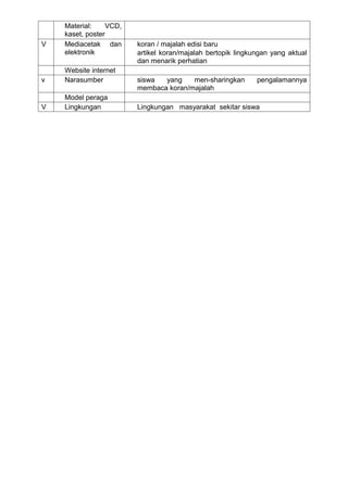 Material:    VCD,
    kaset, poster
V   Mediacetak dan      koran / majalah edisi baru
    elektronik          artikel koran/majalah bertopik lingkungan yang aktual
                        dan menarik perhatian
    Website internet
v   Narasumber          siswa  yang    men-sharingkan        pengalamannya
                        membaca koran/majalah
    Model peraga
V   Lingkungan          Lingkungan masyarakat sekitar siswa
 